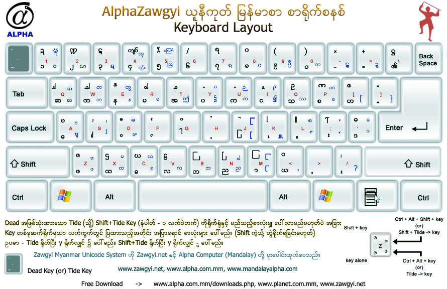 zawgyi alpha myanmar unicode keyboard